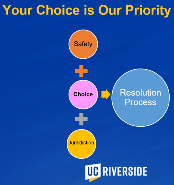 Three circles: safety, choice, and jurisdiction, informing decision on resolution process for Title IX report